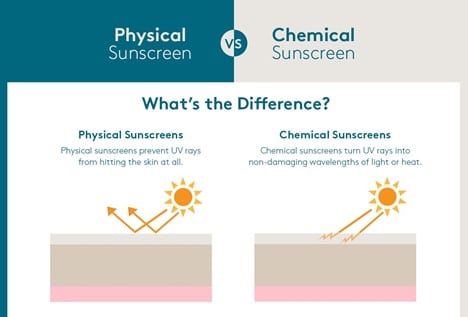 Project Skin MD Chemical vs. Physical Sunscreen