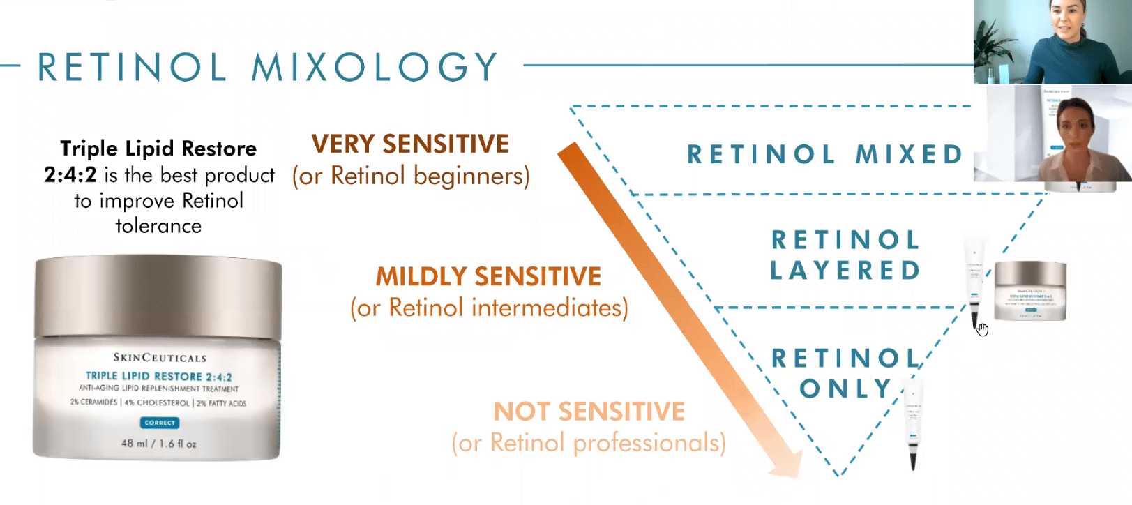 PS x SkinCeuticals Retinol Challenge Mixology