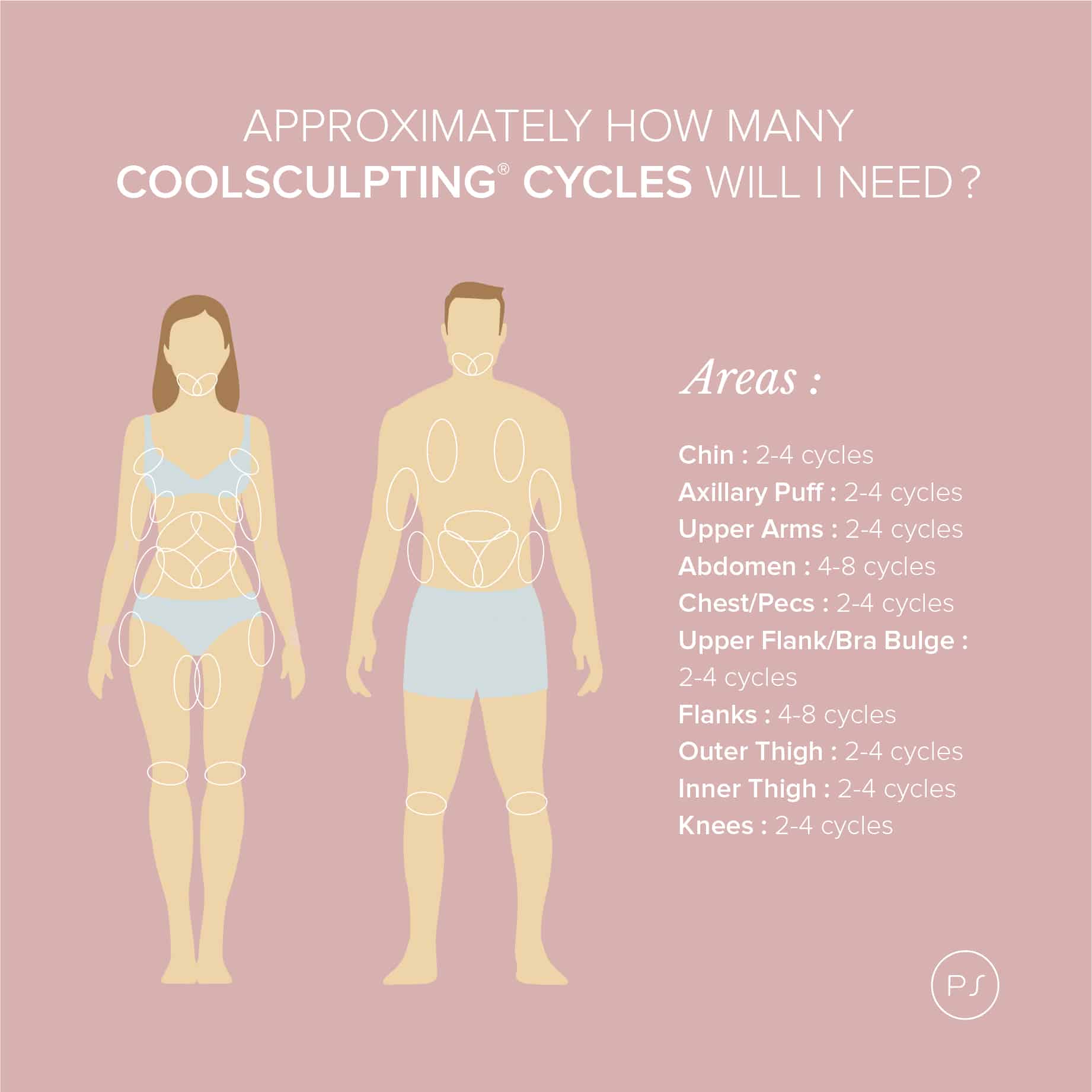 Project Skin MD Coolsculpting Cycles